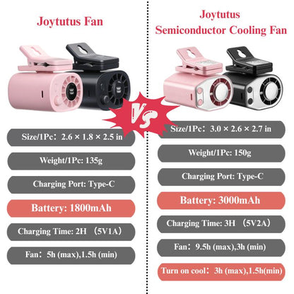 🔥50% OFF Today🎁 Stay Cool This Summer –  2026 Car Clip-On Fan