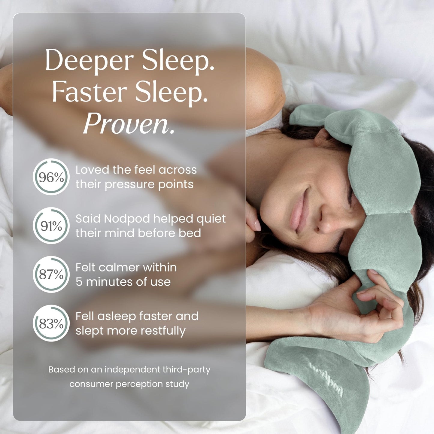 Nodpod Sleep Mask - The Weighted Blanket For Your Eyes, Calming Eyemask for Deep Sleep, Side-Sleeping Friendly, 100% Blackout, Patented Strap-Free Design